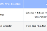 Some Common Examples Of Taxable Fringe Benefits And Tax-Free Fringe Benefits