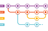 Simple Git workflow — with IntelliJ IDEA + NO COMMANDS NEEDED.