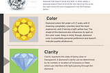 The 4 C’s of Jewellery Guide