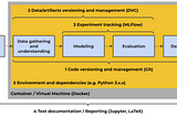 Reproducible Data Science and why it matters