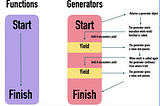 The Power of Generator Functions in TypeScript: Optimizing eCommerce Product Recommendations