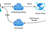 Document Search in .NET with Kernel Memory
