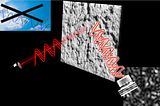 Understanding Dynamic Speckle: From Optical Noise to Motion Sensing
