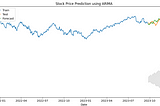 Unveiling the Future: Mastering Stock Market Prediction with PMDARIMA