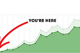 How to Get SO good at Medium you can’t stop going viral