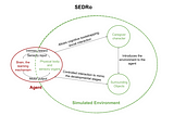 Paper review of SEDRo: A Simulated Environment for Developmental Robotics