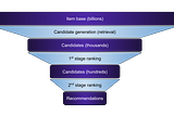 The Principled Approach to Early Ranking Stages