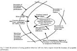 Updating Rasmussen’s Triangle for a Modern World