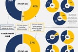 Does where you go to school influence your ability to fundraise for your African startup?