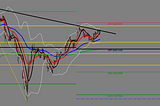 BTCUSD Technical Update