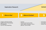 Plotting the Death of Primary Research