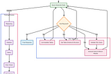 Implementing Reasoning in Text-to-SQL Agents