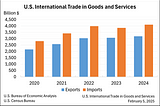 Tariffs are paid by the United States