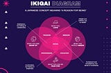 How to Find Your IKIGAI