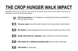 The CROP Hunger Walk Impact