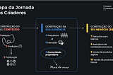 O mapa da jornada dos Criadores de conteúdo: Parte 2