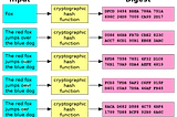 What is a cryptographic hash function?