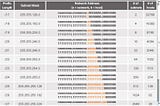 Network Management-3