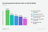 What Some Businesses Who are on Twitter Might be Messing Up