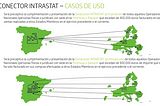 CONECTOR INTRASTAT: UNA FORMA DE CONOCER A UNA EMPRESA NACIONAL POR SUS VENTAS O COMPRAS REALIZADAS…