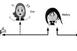 Introduction to Encryption