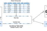 CTAB-GAN: Effective Table Data Synthesizing