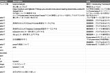 Kubernetes Internal #1を開催しました