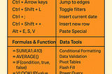 Top 5 Udemy Courses to Learn Excel and Cheatsheet