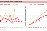 Go4Venture European Tech Scaleup Market Bulletin, September 2017: Venture going through a time warp