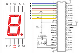 INTERFACING SEVEN SEGMENT DISPLAY WITH 89C51 MICROCONTROLLER