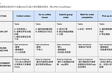 製作User journey分享