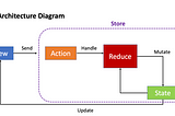 Using Swift Data and The Composable Architecture (TCA)