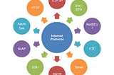 Internet protocols