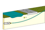 Directional Drilling