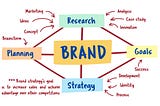 How to Develop an Effective Real Estate Brand Strategy