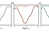 Shallow Neural Networks