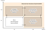 Advanced User Assistance System