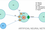 How to Reverse Engineer the Human Brain