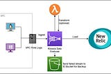 Ingest VPC Flow Logs into NewRelic