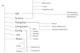 How to make a simple boiler plate In React Native for beginners