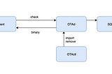 Golang Binary Self-Update Home-made Solution