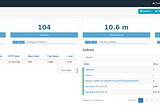 How to monitor OpenShift ElasticSearch logging with ElasticHQ