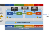 OutSystems DevOps Model Series: 4-Release Management