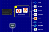 Production Level CICD Project, Terraform + EKS