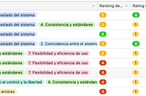 Análisis heurístico web