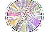 Visualizing Survivors TV show data set: castaways personalities and voting teams patterns