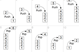 What are stack based calculators in Programming?