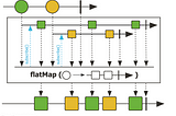 Understanding Reactor’s .flatMap() Operator