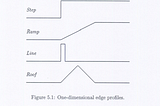 Edge Detection Methods Comparison