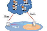 EN-DC Overview